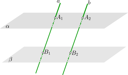 Параллельные прямые лежащие в разных плоскостях