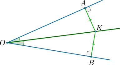 Каждая точка биссектрисы неразвернутого угла равноудалена. Точки на биссектрисе равноудалены от сторон. Точки равноудаленные от сторон угла лежат. Если точка лежит на биссектрисе угла то она. Точка лежащая на биссектрисе равноудалена.