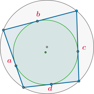 Round sqrt. Круг r sqrt3 /2. В четырёхугольник ABCD вписана окружность угол равен 8 градусов. Dshfpbnm cbyec BP gkjoflb dsgerkjuj xtnsht[eujkmybrf.