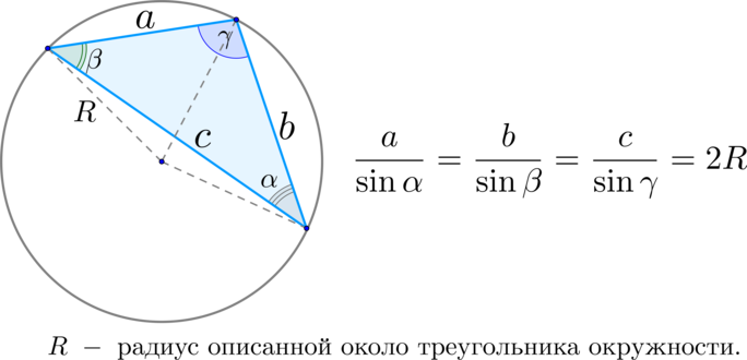 Радиус описанной окружности около треугольника через синус угла. Формула описанной окружности через синус. Радиус описанной окружности около треугольника синус. Формула радиуса описанной окружности через синус. Формула радиуса вписанной окружности через радиус описанной
