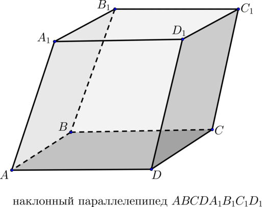 Наклонный параллелепипед чертеж. Наклонный параллелепипед это Призма. Наклонная Призма в основании квадрат. Теорема параллелепипеда. Все боковые грани наклонного параллелепипеда ромбы