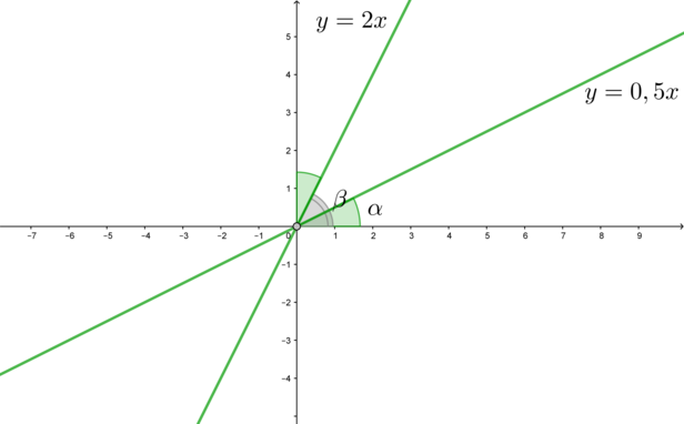 Прямая y 3x 1 является. Прямая y=x. Прямая y=CX. График Ox oy. Прямая y=a.