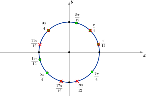 Точка 2 п 7. Тригонометрическая окружность 11п/2 7п. 5п на тригонометрическом круге. 7п на тригонометрической окружности. Тригонометрический круг точка 5п/2 на.