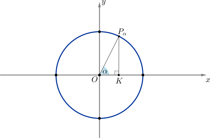 Определение синуса, косинуса, тангенса и котангенса угла